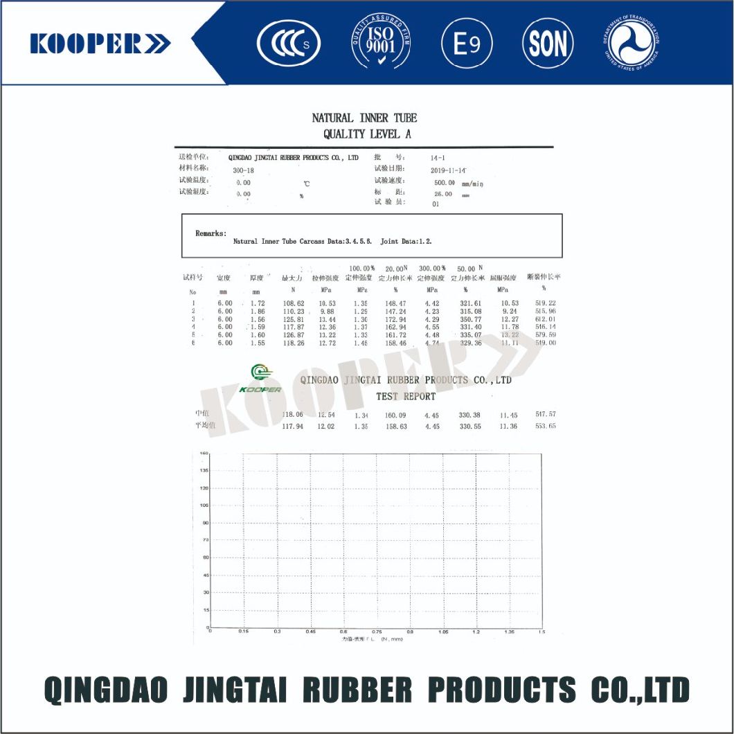 16 Inch ISO Standard Motorcycle Natural&Butyl Inner Tube (60/100-16) With CCC,DOT,E-MARK,COC,SONCAP,SGS