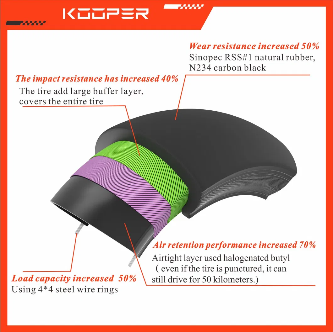 Cross-country Motorcycle Tubeless Tyres (110/80-18) with KOOPER 8PR