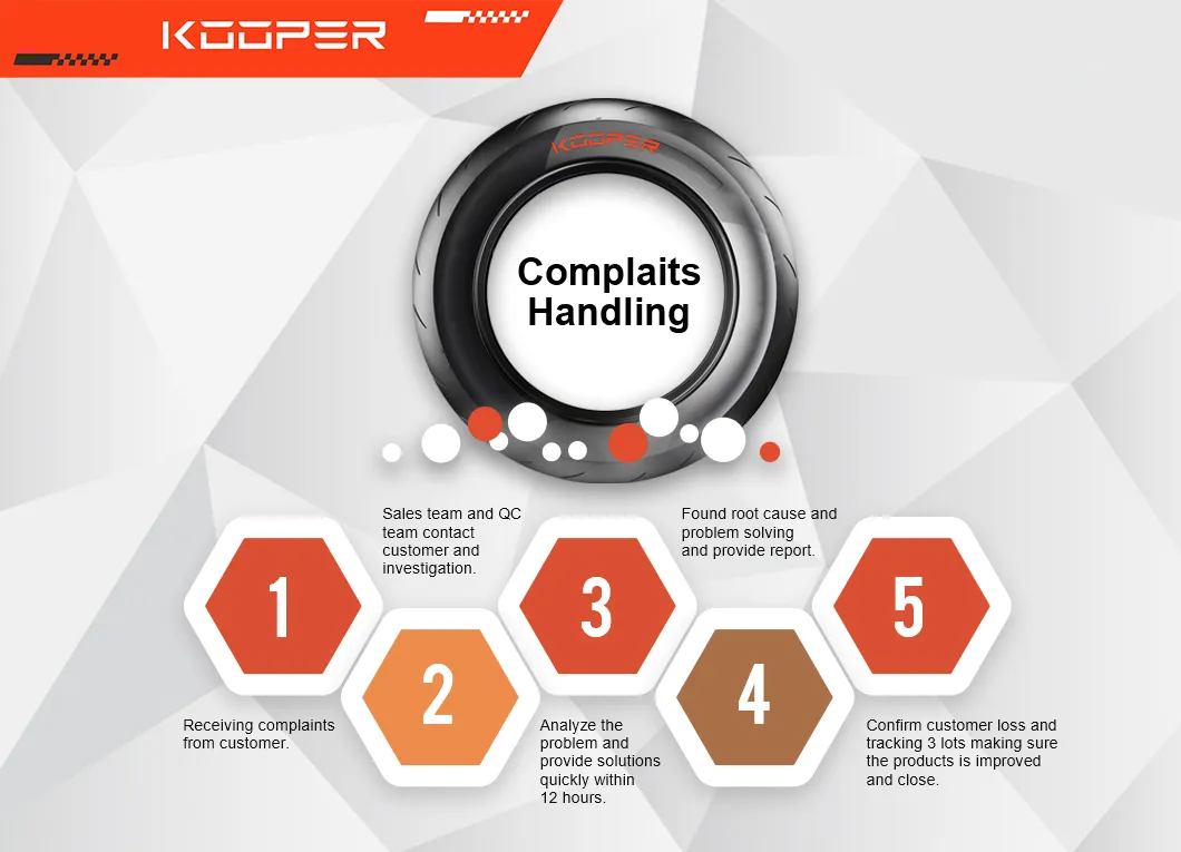 KOOPER 6PR/8PR Super Highway Tread Motorcycle Tubeless Tires/ Tyres (140/60-17) (140/70-17)